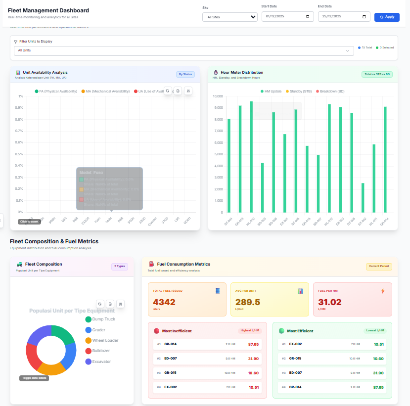 Rhodes EAM Planner ( Maintanance , Backlog, Fuel)